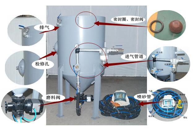 手動開放式噴砂機