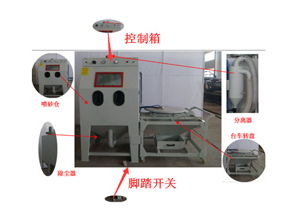 環(huán)保型模具噴砂機(jī)