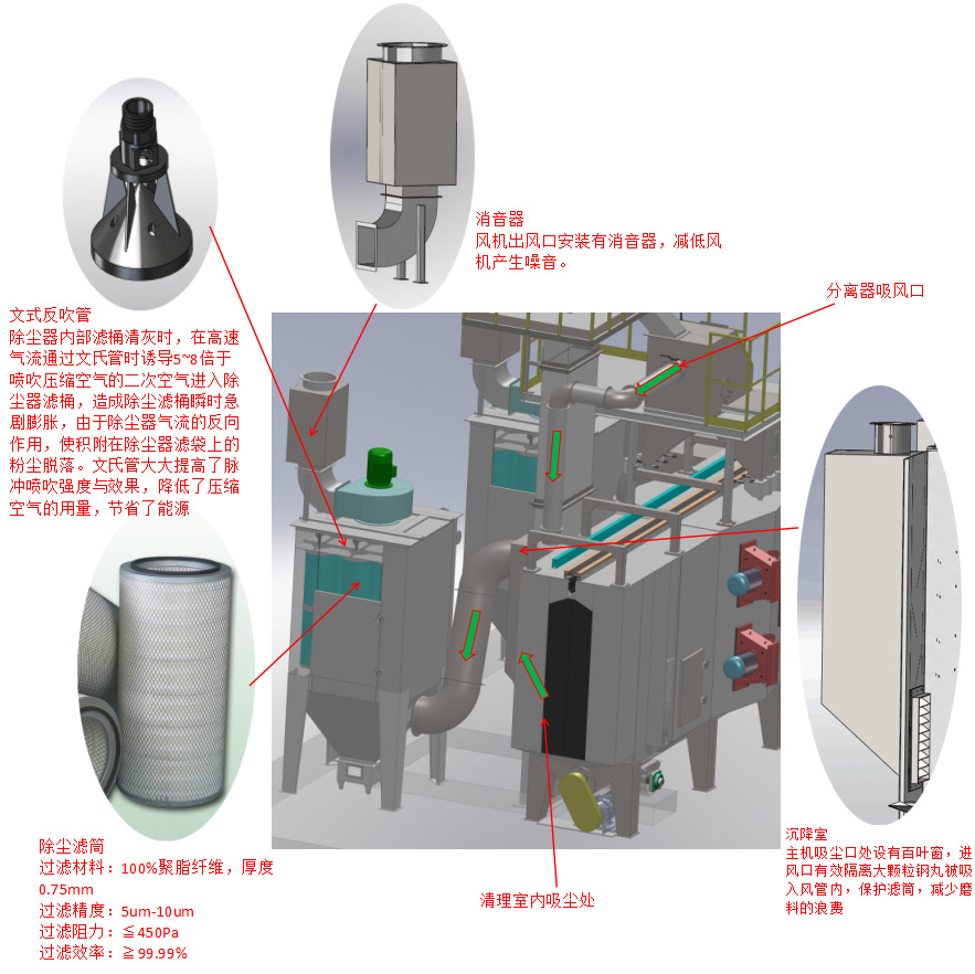 除塵系統