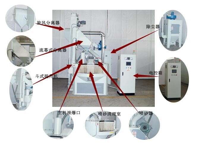 環(huán)保節(jié)能噴砂機